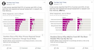 Political Hashtags Like Metoo And Blacklivesmatter Make People Less Likely To Believe The News Top Political Hashtags 2022
