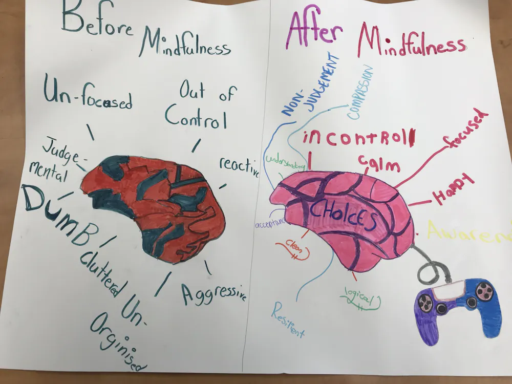 Marginalized Visual BEYOND LOCAL: How visual arts can help marginalized youth learn ...