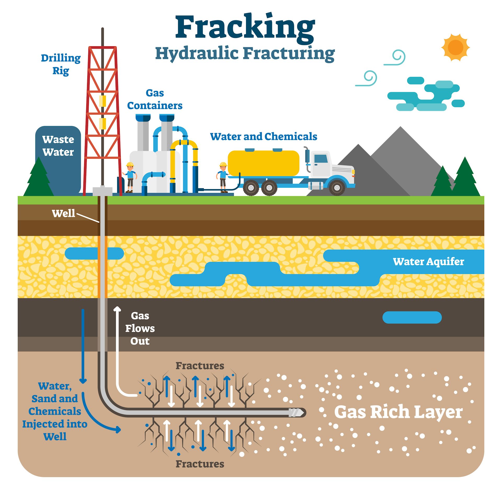 Fracking In The UK Was Doomed A Decade Ago Tories Have Wasted   File 20191112 178502 7iqlm1 