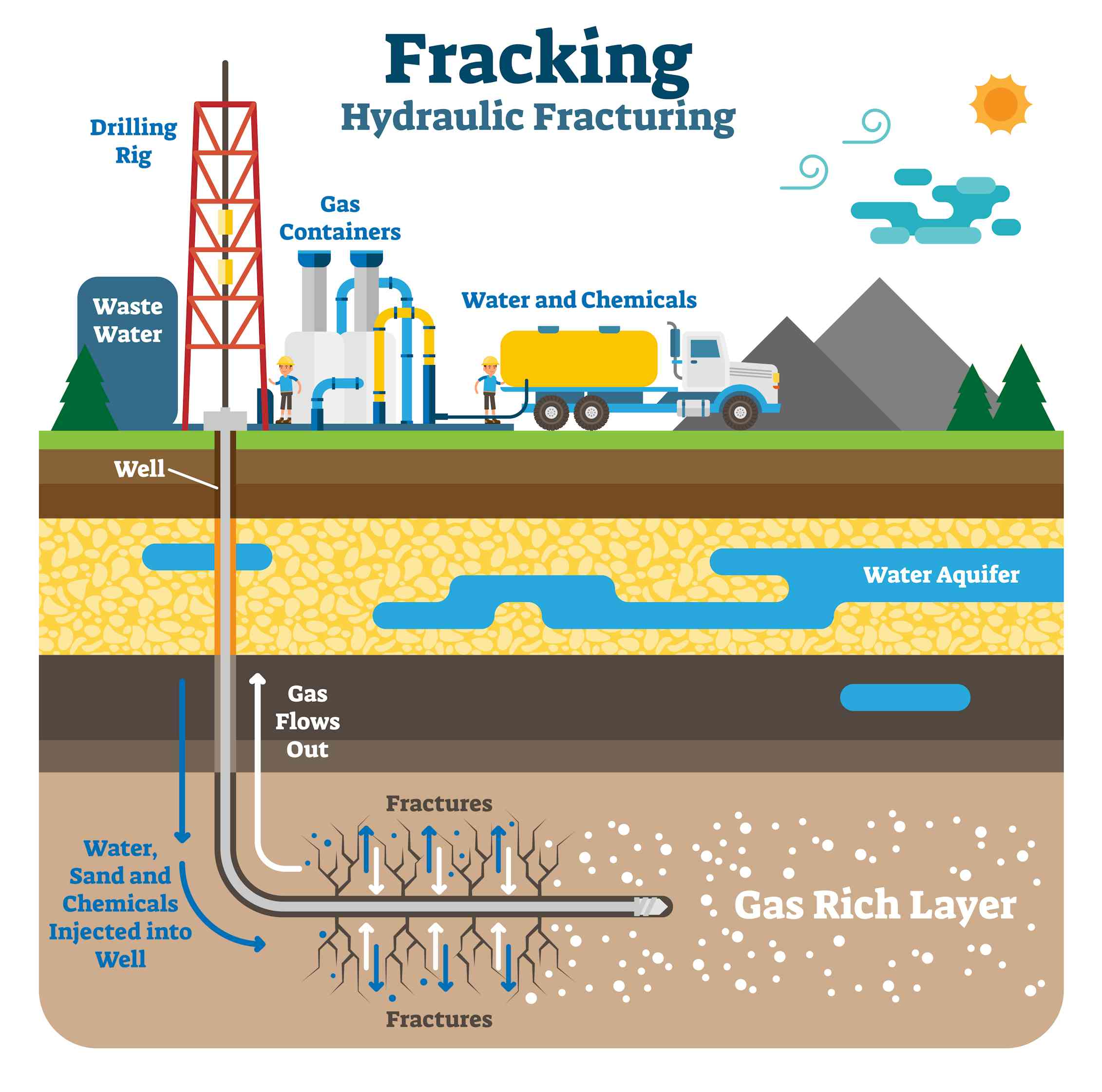 Fracking in the UK was doomed a decade ago – Tories have wasted ...
