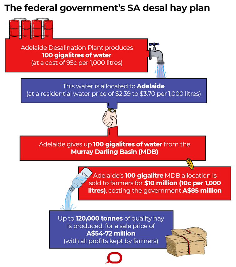 Up the creek: the $85 million plan to desalinate water for drought relief