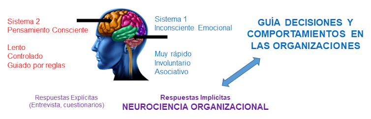 Por qué los procesos de selección de las empresas no funcionan