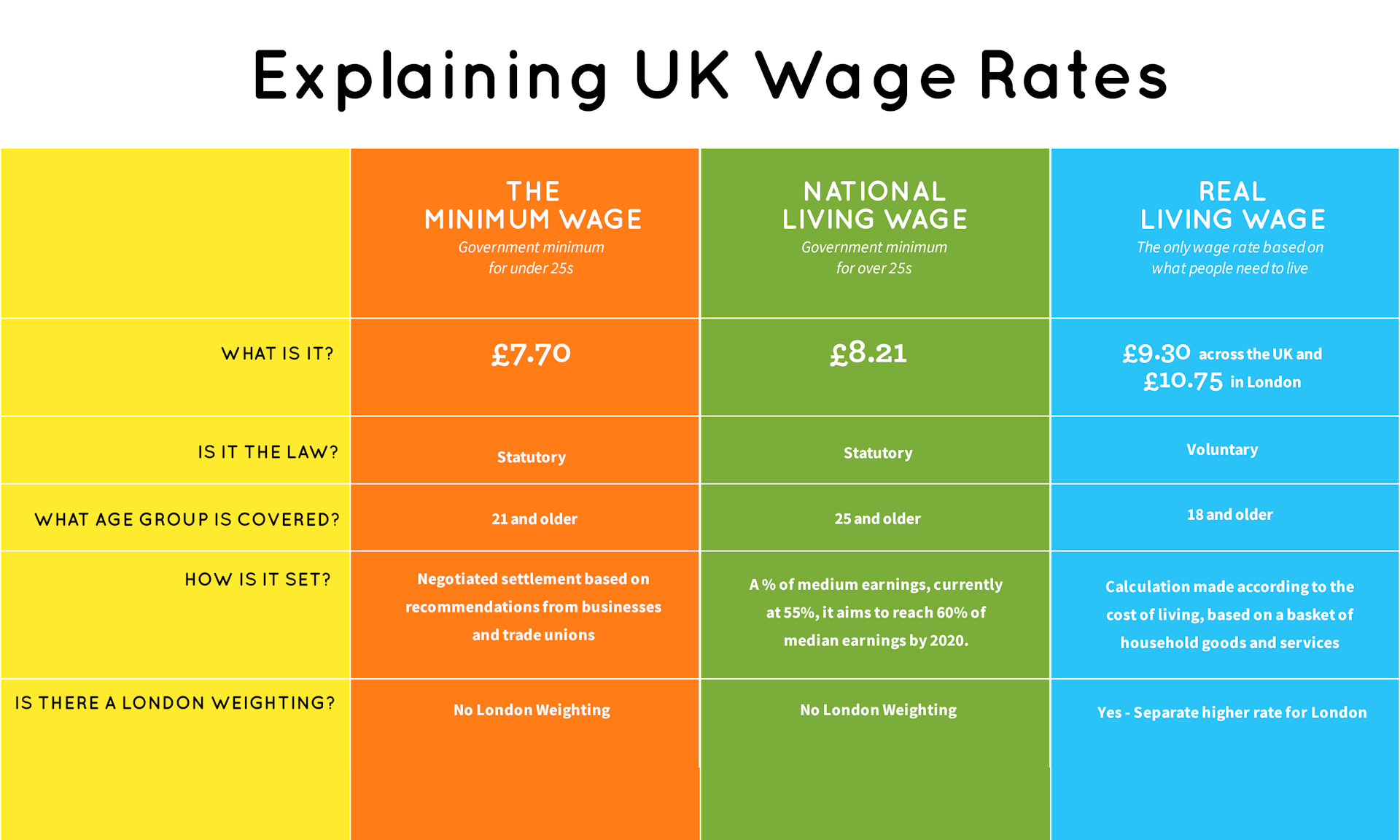 UK Election 2019 Could Deliver The Country S First Real Living Wage   File 20191113 77338 192xxtu 