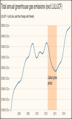 Vital Signs. Might straight down the middle be the source of our economic success?