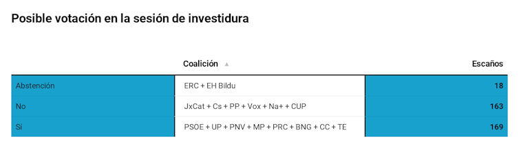 ¿Es el pacto de coalición de Gobierno en España una 'rara avis' en Europa?