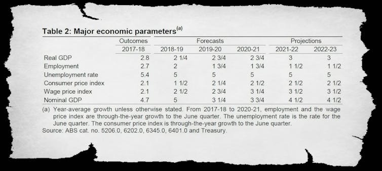 Please, no more projections. What we need are predictions, and they're harder