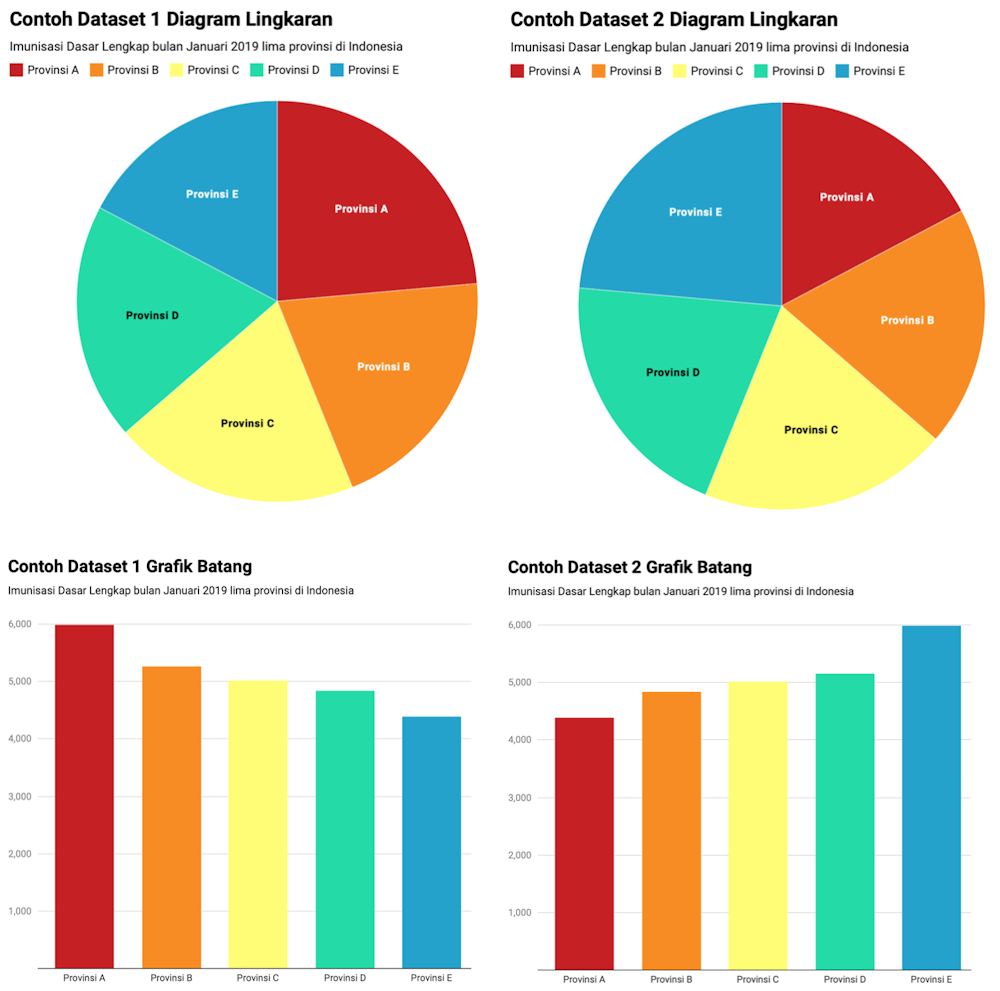 Riset Visualisasi Data Kesehatan Indonesia Sulit Dibaca Apa