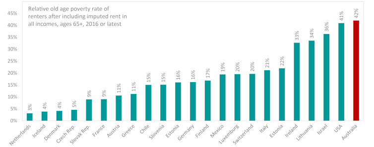 We're delaying major life events, and our retirement income system hasn't caught up