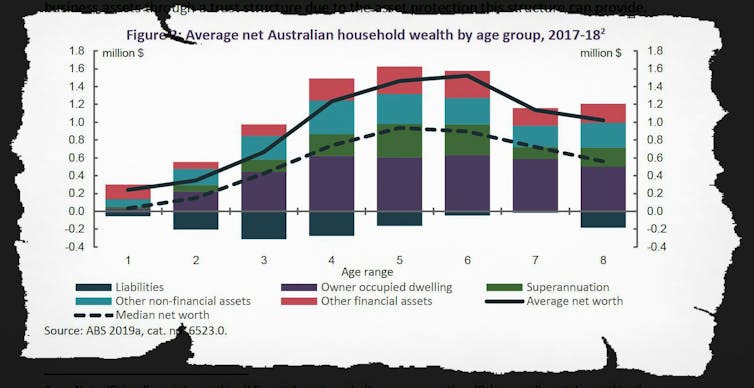 We're delaying major life events, and our retirement income system hasn't caught up