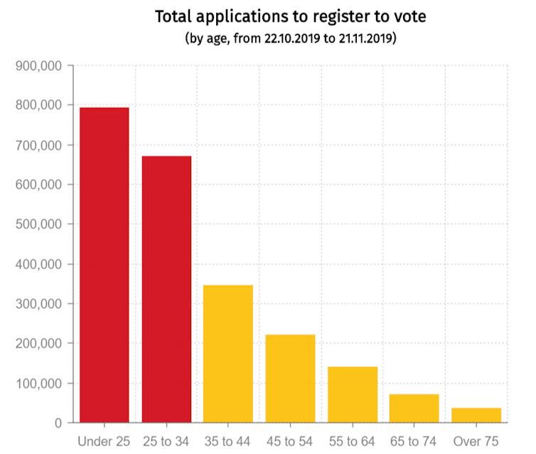 Application to register graph