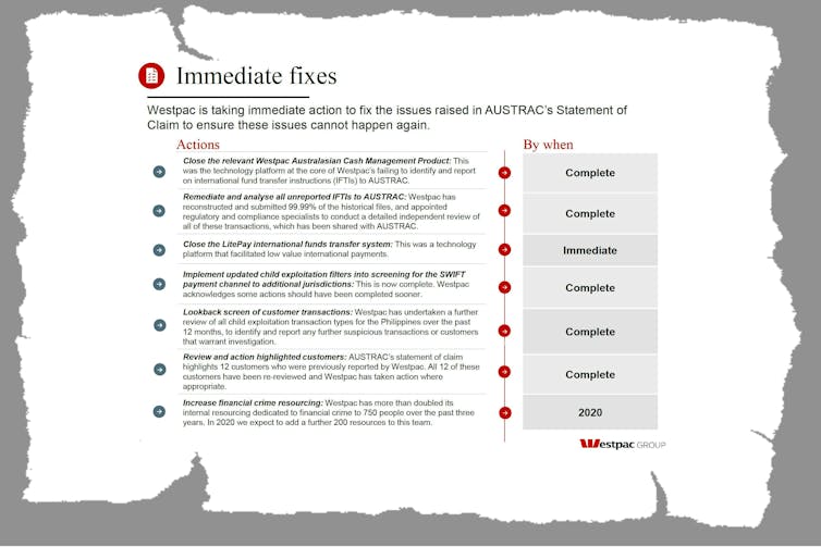 How Westpac is alleged to have broken anti-money laundering laws 23 million times