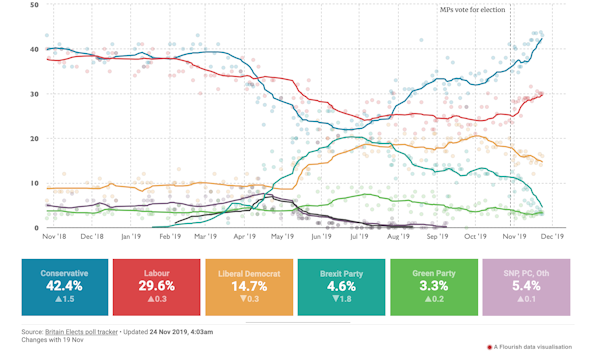 How many voters really switch parties in British elections? What the ...