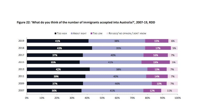 The most important issue facing Australia? New survey sees huge spike in concern over climate change