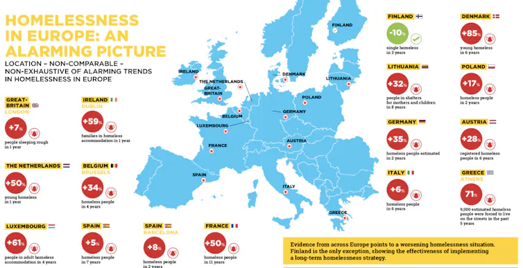 El ejemplo de Finlandia para acabar con el círculo vicioso de la pobreza en