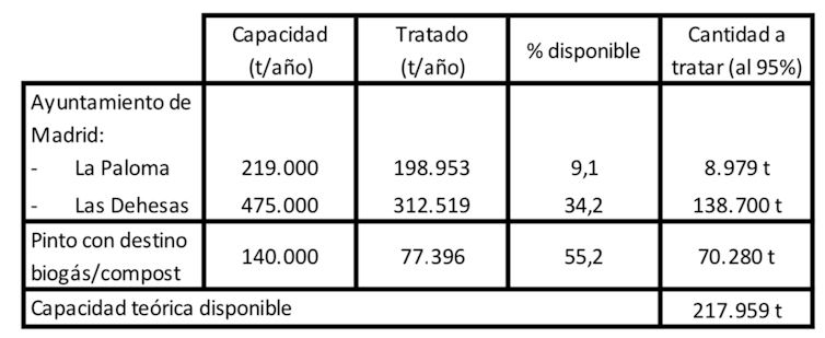 Los vertederos de la Comunidad de Madrid, al borde del colapso 4