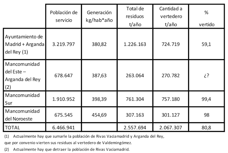 Los vertederos de la Comunidad de Madrid, al borde del colapso 2