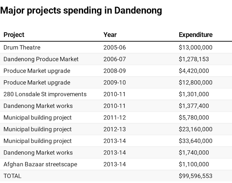 Comeback city? Lessons from revitalising a diverse place like Dandenong