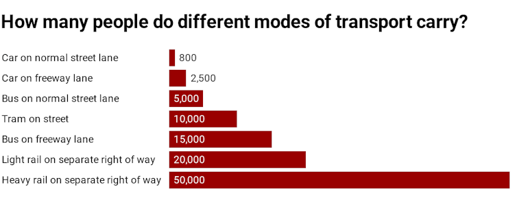 Driverless vehicles and pedestrians don't mix. So how do we re-arrange our cities?