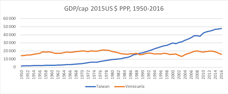Poverty What Low Income Countries Need Is Not More Economic Growth It S Less Shrinking Poverty What Low Income Countries Need Is Not More Economic Growth It S Less Shrinking