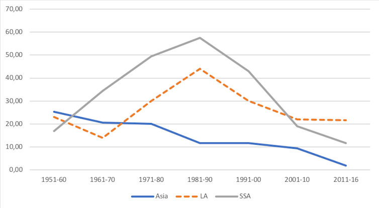 Poverty What Low Income Countries Need Is Not More Economic Growth It S Less Shrinking Poverty What Low Income Countries Need Is Not More Economic Growth It S Less Shrinking