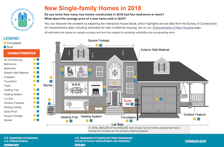 America's love affair with the single-family house is cooling, but it won't be a quick breakup