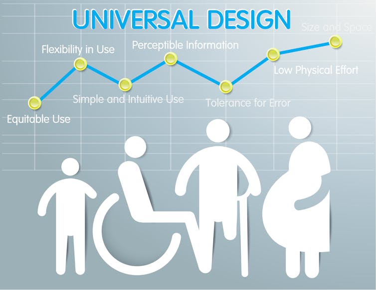 Students with disabilities need inclusive buildings. We can learn from what's already working