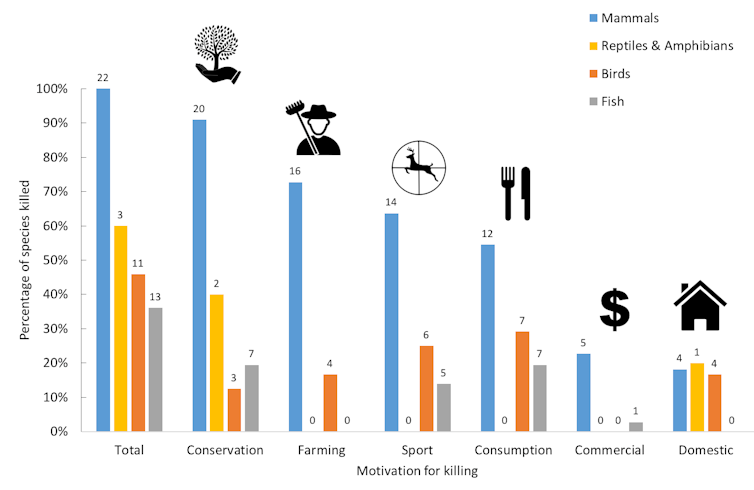 Non-native species should count in conservation – even in Australia