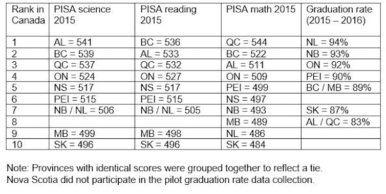 pisa scores