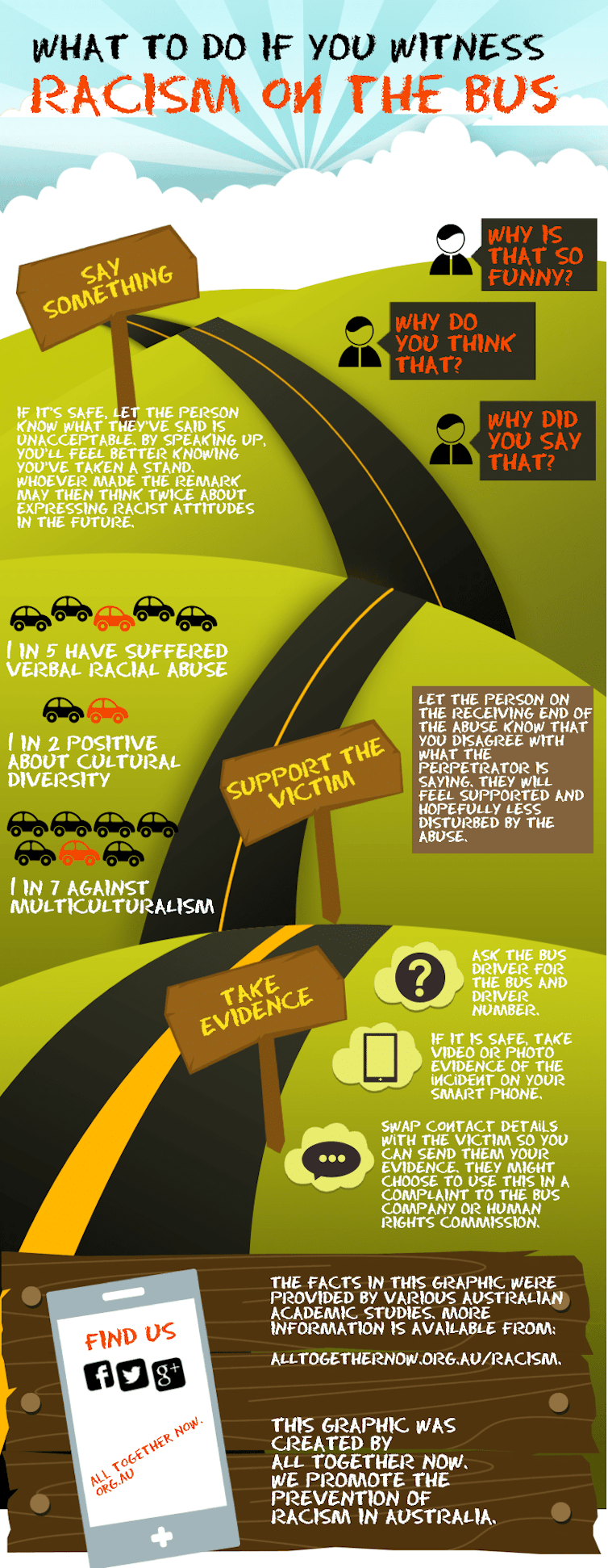 Islamophobic attacks mostly happen in public. Here's what you can do if you see it or experience it