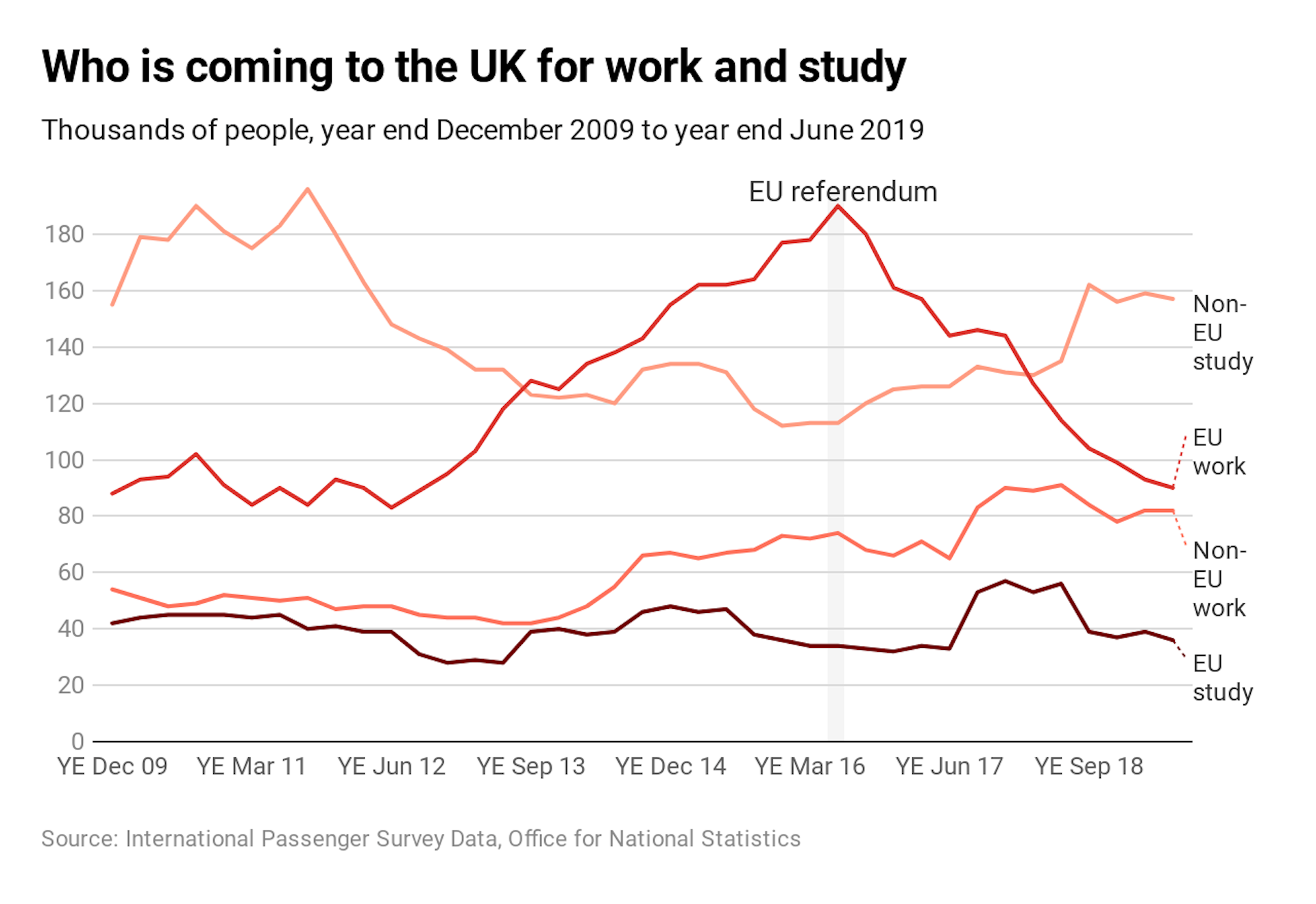 What’s Happened To UK Migration Since The EU Referendum – In Four ...