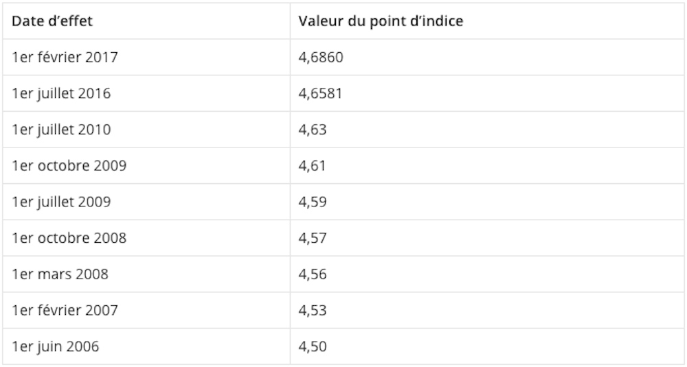 Fonction Publique Cette Crise De Confiance Qui Catalyse La