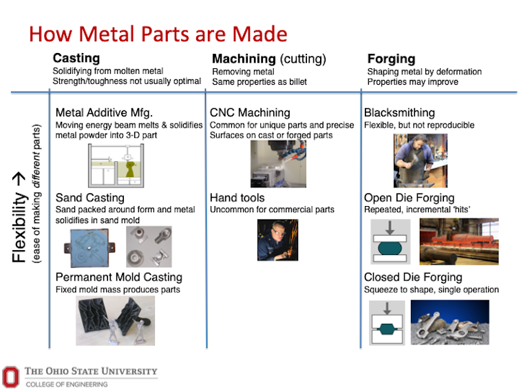 'Robotic blacksmithing': A technology that could revive US manufacturing