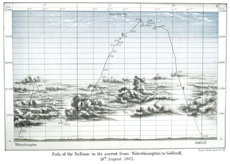 James Glaisher charted his balloon’s path from Wolverhampton to Solihull, England. 'Travels in the Air.'