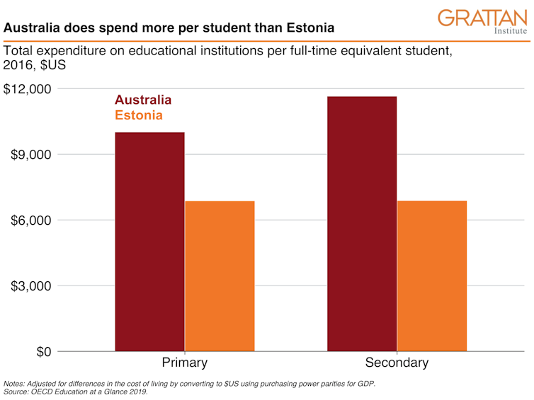 Estonia didn't deliver its PISA results on the cheap, and neither will Australia
