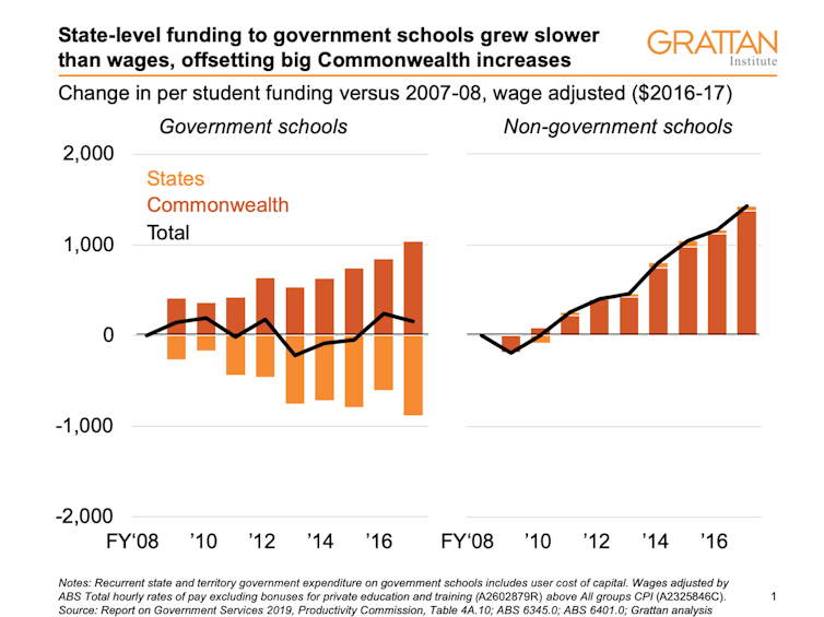 Estonia didn't deliver its PISA results on the cheap, and neither will Australia