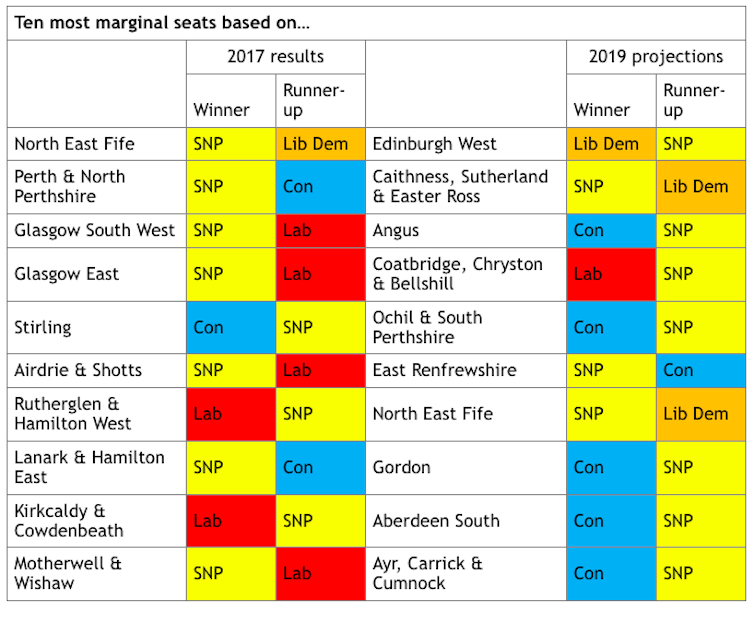 Scotland S 46 Marginal Seats Create Election Thrills But Can Tories Defend 2017 Gains Against Resurgent Snp