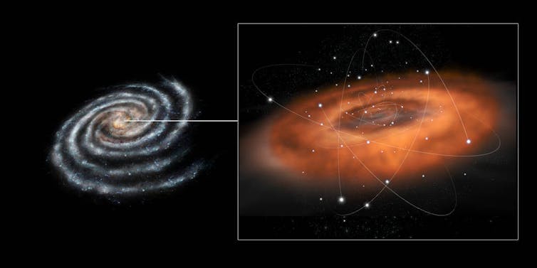 SAGITTARIUS A. At the center of our galaxy is a supermassive black hole in the region known as Sagittarius A. It has a mass of about 4 million times that of our Sun. ESA–C. Carreau