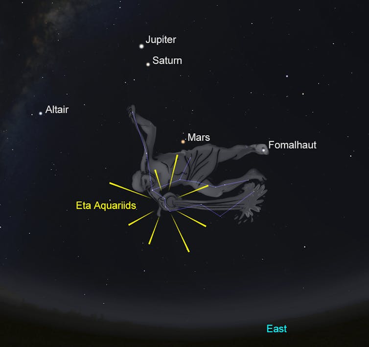 Look up! Your guide to some of the best meteor showers for 2020