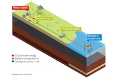 The Earth needs multiple methods for removing CO2 from the air to avert worst of climate change