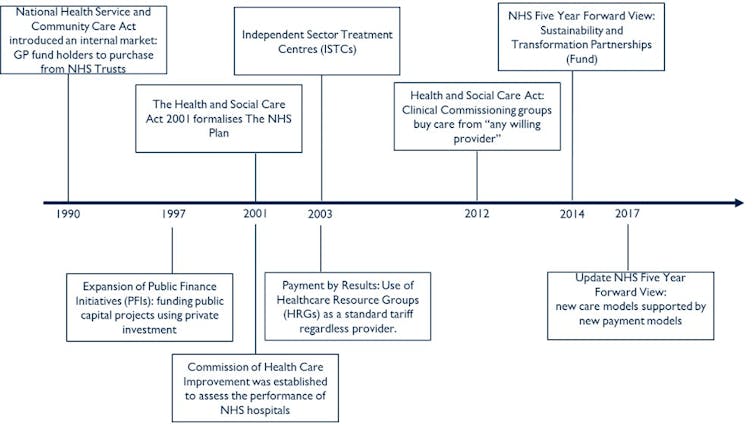 Private Sector In The Nhs Growing But Unlikely To Take Over Private Sector In The Nhs Growing But Unlikely To Take Over