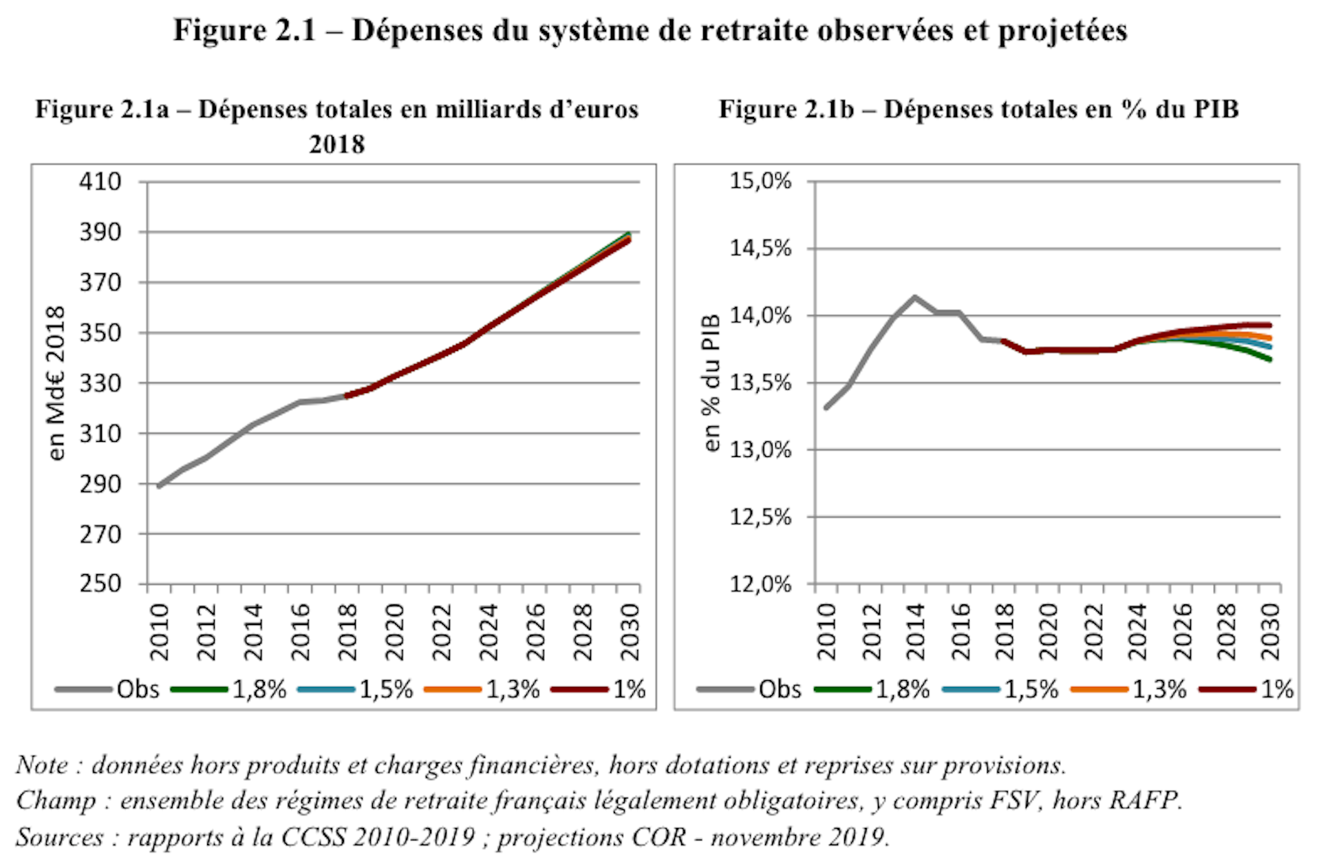 La Réforme Du Système De Retraites, Ou L’histoire D’un Nouveau Hold-up ...