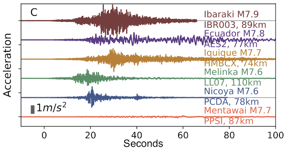 A New Way To Identify A Rare Type Of Earthquake In Time To Issue Lifesaving Tsunami Warnings A New Way To Identify A Rare Type Of Earthquake In Time To Issue Lifesaving Tsunami Warnings