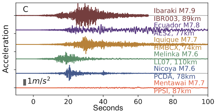 A new way to identify a rare type of earthquake in time to issue lifesaving tsunami warnings