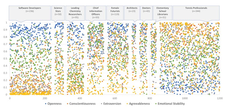 AI may soon be able to analyse your tweets to match you to a job