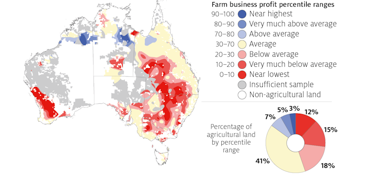 changes in climate since 2000 have cut Australian farm profits 22%