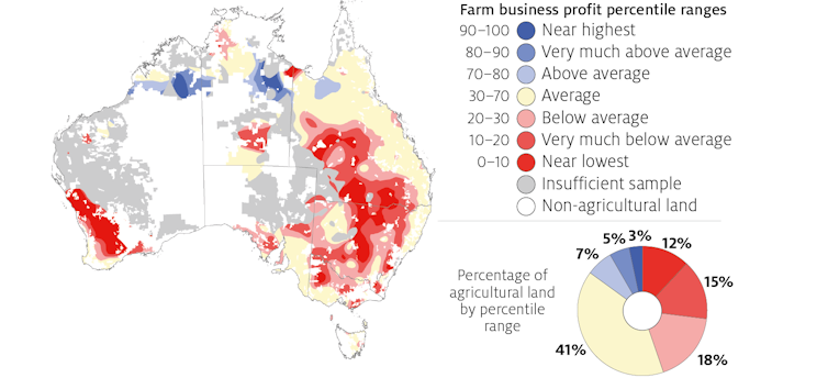 New study: changes in climate since 2000 have cut Australian farm profits 22%