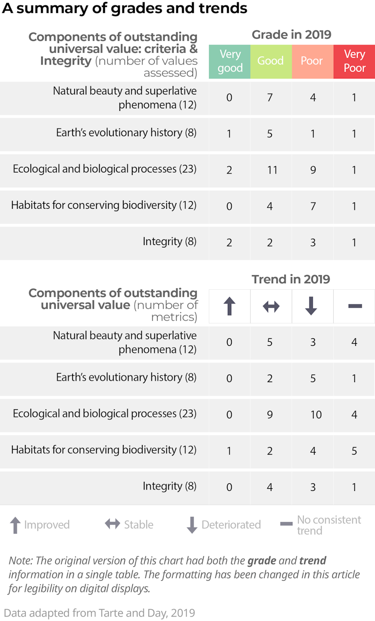 don't be fooled by Australia's latest report on the Great Barrier Reef