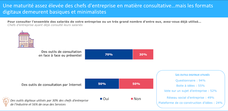 Les nouvelles formes d’expression et de dialogue dans les entreprises 2 file 20191217 58339 182gnm6.png?ixlib=rb 1.1