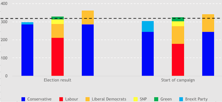 What Would The British Parliament Look Like Under Proportional Representation