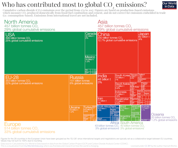 The Madrid climate conference's real failure was not getting a broad deal on global carbon markets